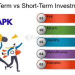 Long-Term vs Short-Term Investments