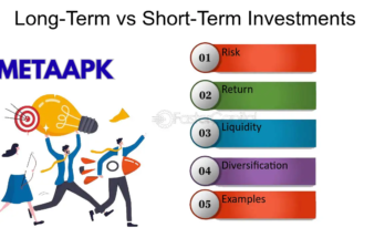 Long-Term vs Short-Term Investments