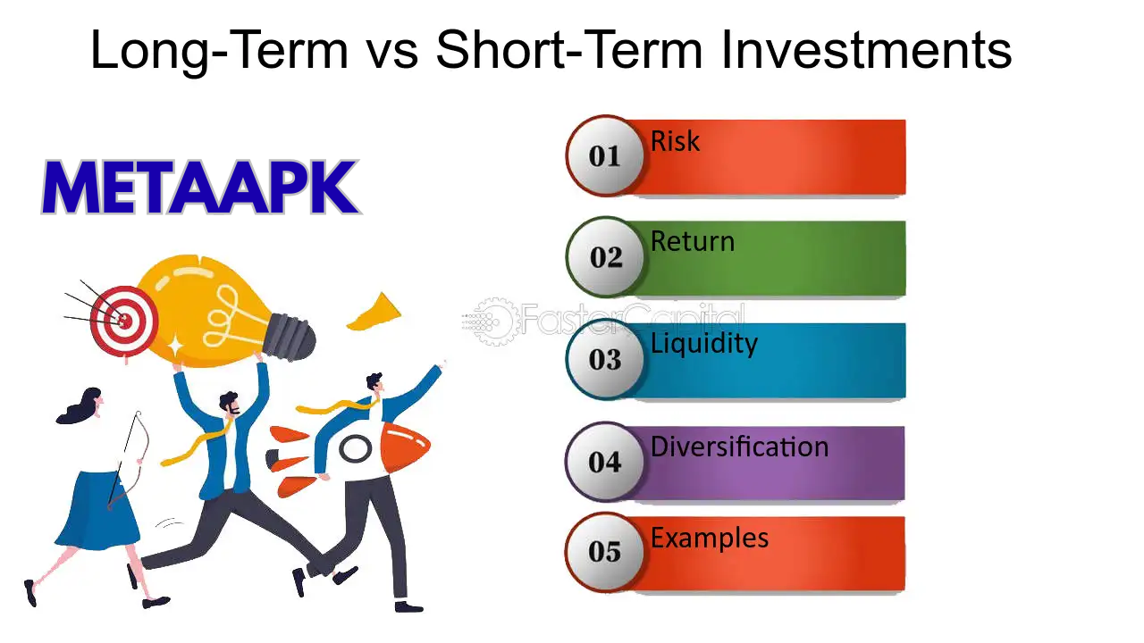 Long-Term vs Short-Term Investments